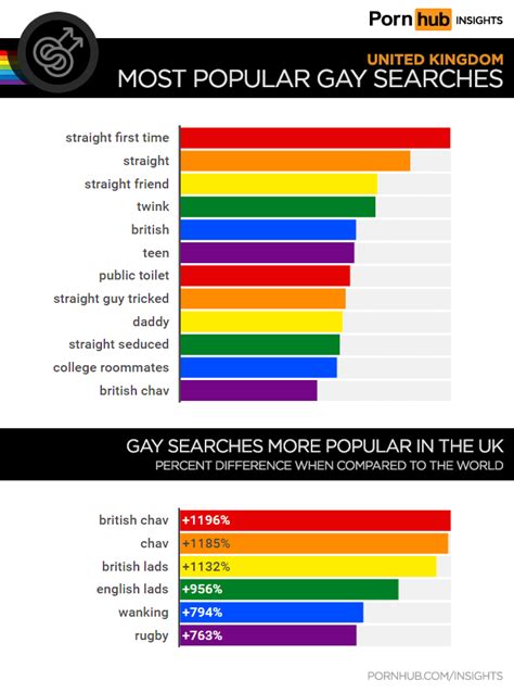 Categories - Free Porn Tube Search Engine - Find Tubes. . Gay porn directory